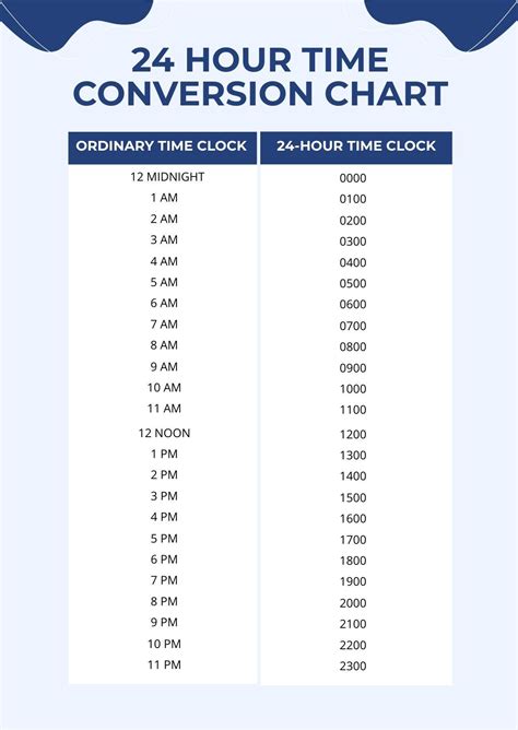 24 hour time conversion chart.
